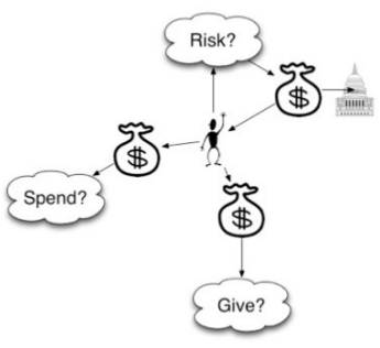 spend, give, risk with money?