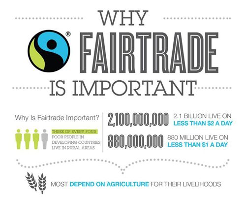 graphic stating 2.1 billion people live on less than $2 per day