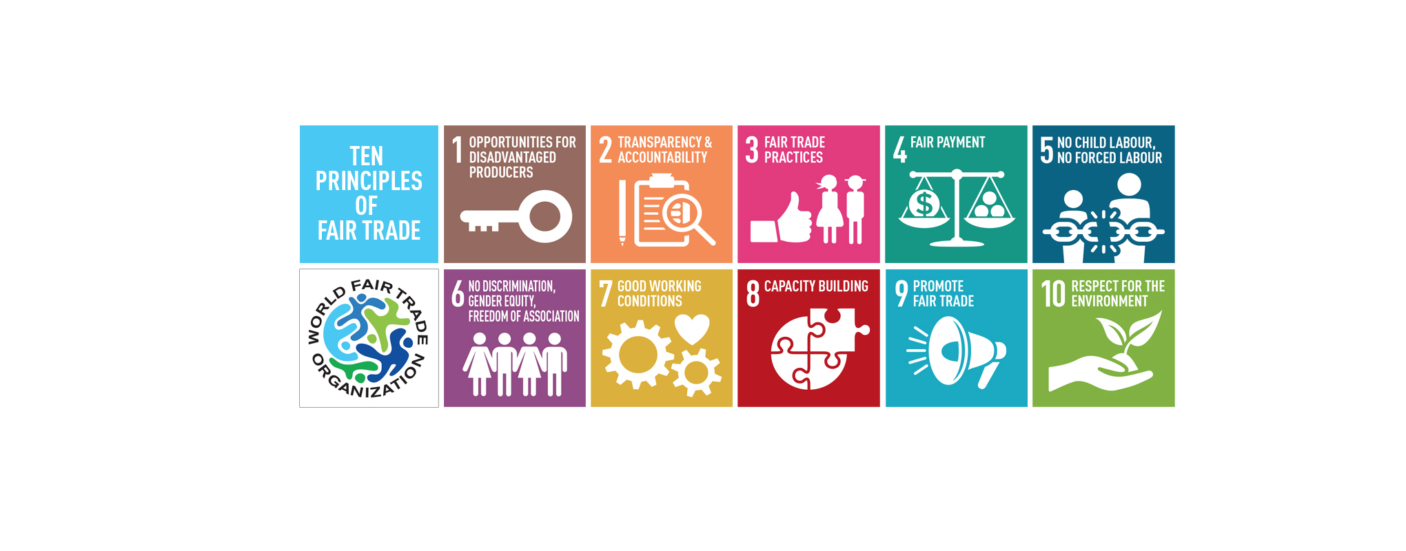 graphic of ten principles of Fair Trade