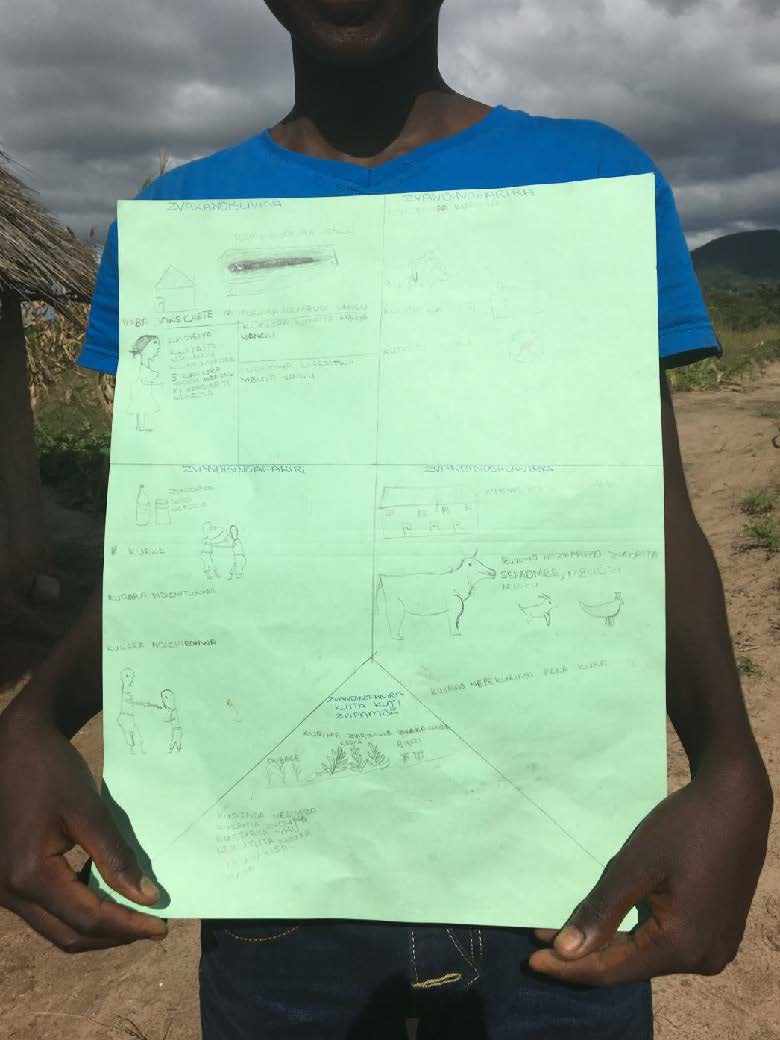 photo of a dream chart