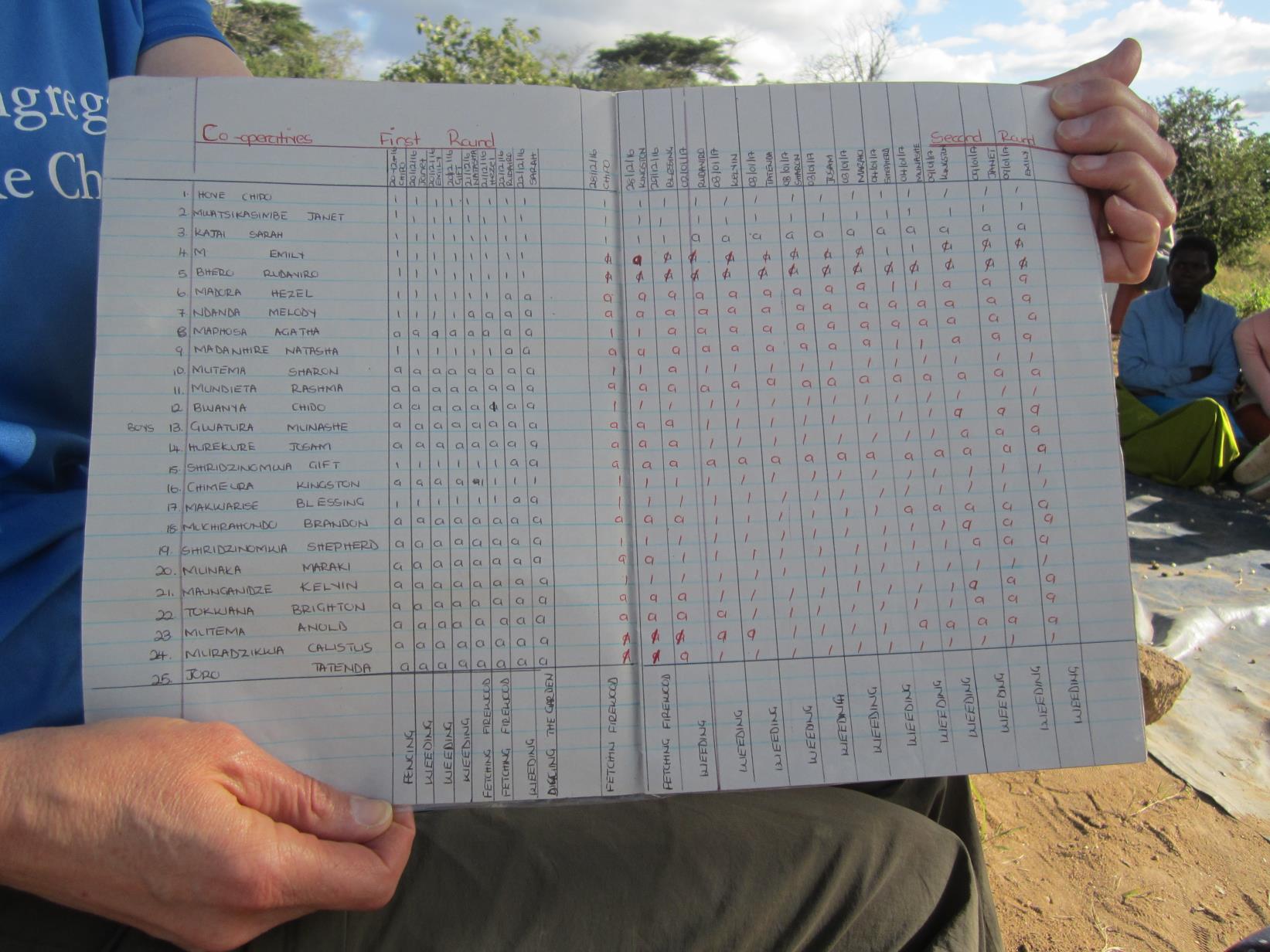 another photo of notes taken