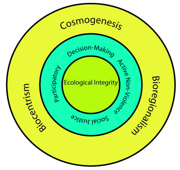 graphic Venn diagram of ...