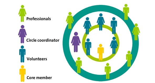 graphic representation of inner and outer circles