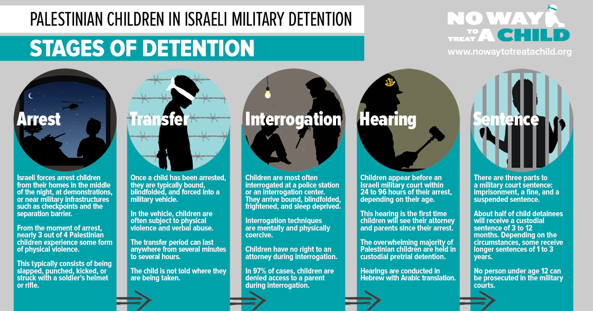 Infographic Stages of Detention NWTTACCanada