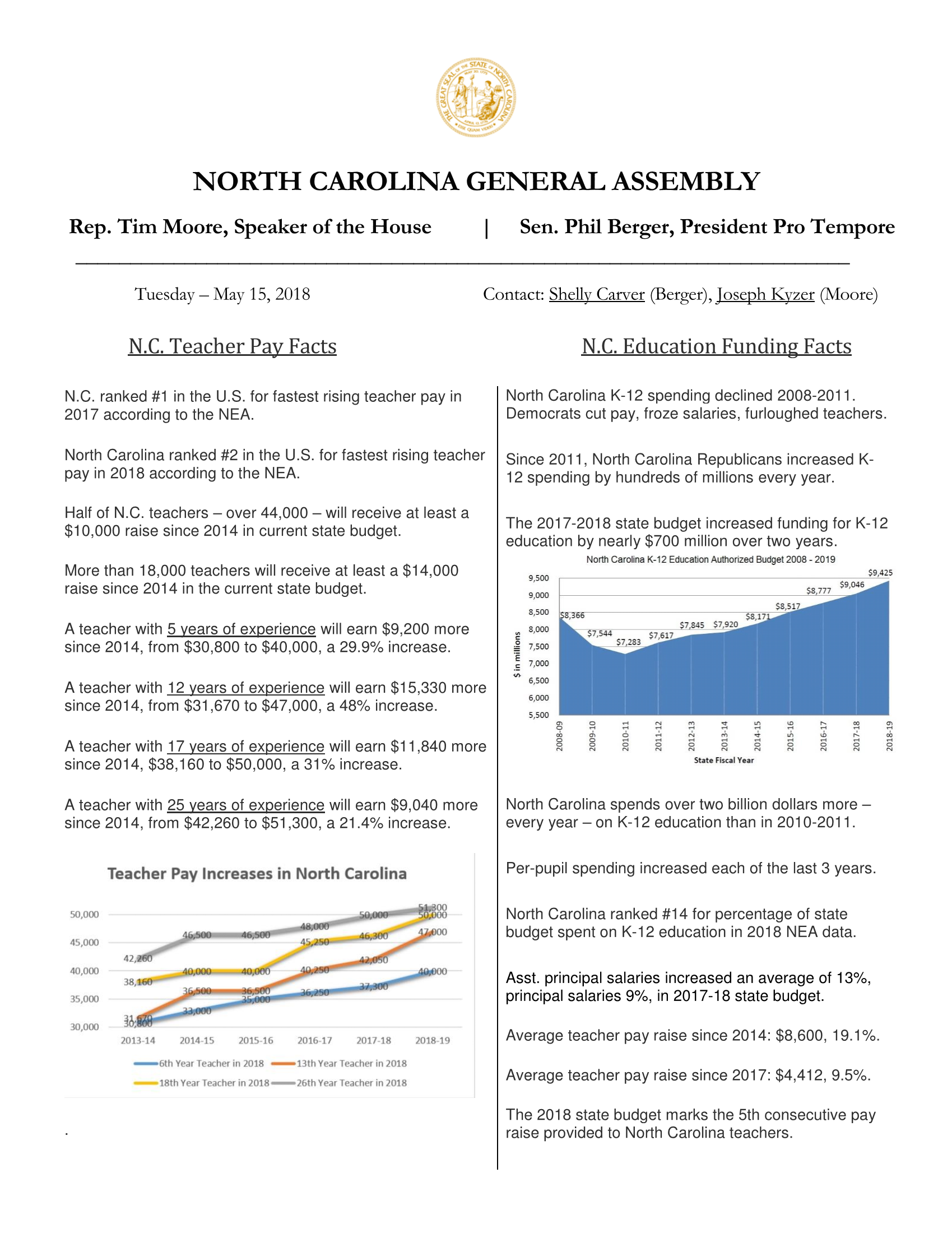 Education Fact Sheet 1