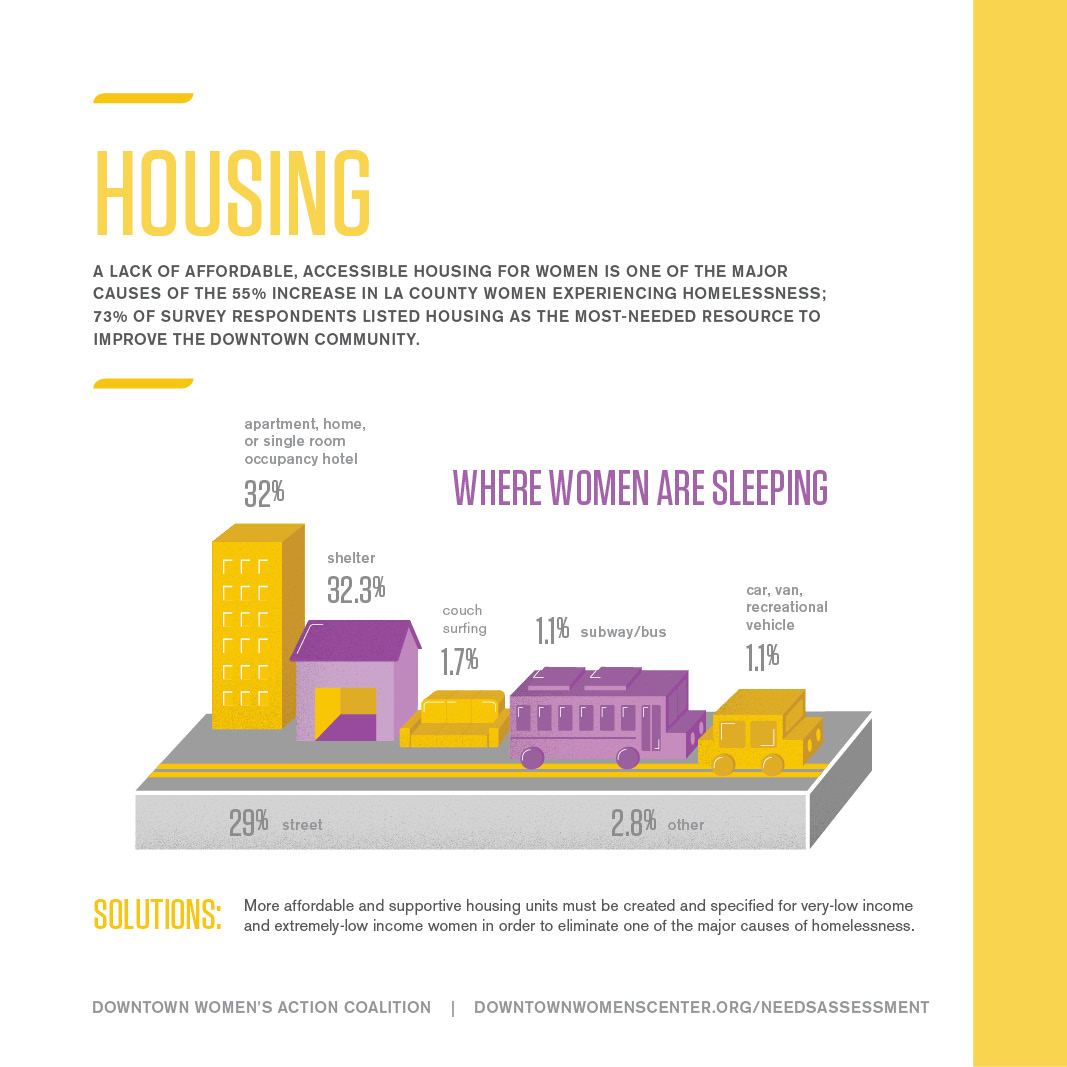 HOUSING FOR WOMEN