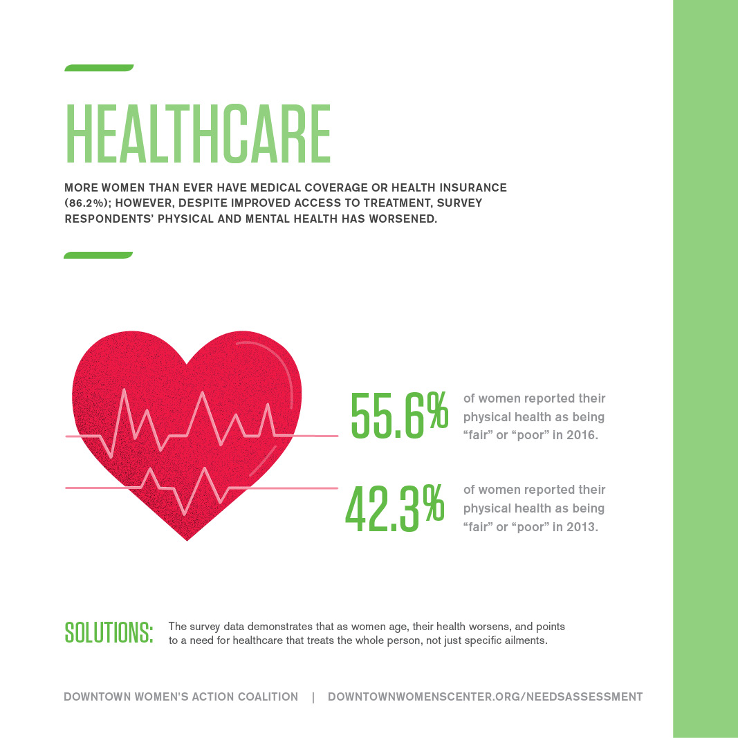 HEALTHCARE FOR WOMEN