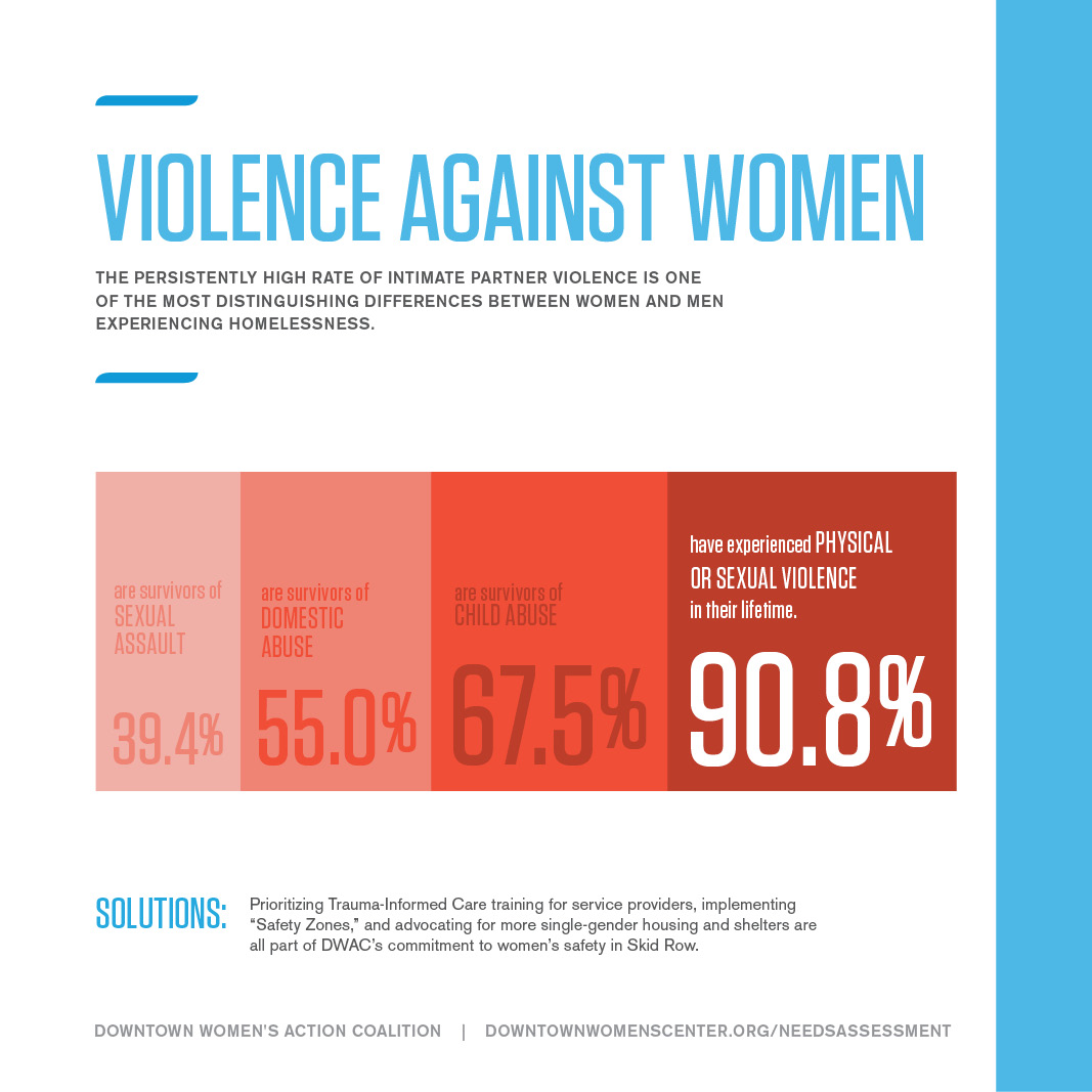 VIOLENCE AGAINST WOMEN