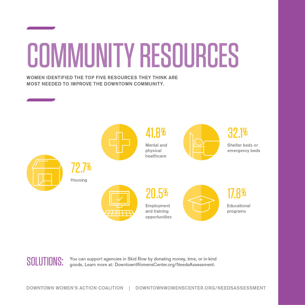 COMMUNITY RESOURCES FOR WOMEN