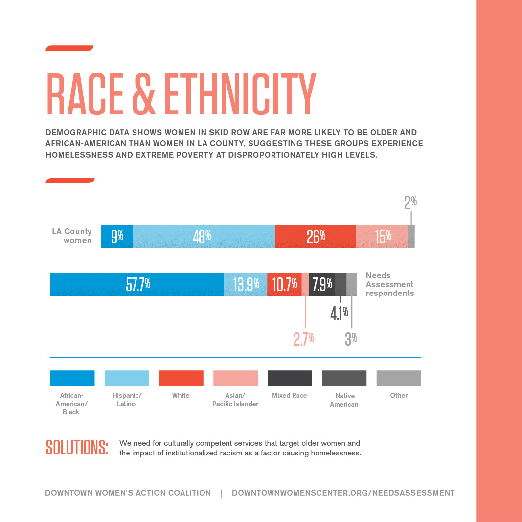 RACE/ETHNICITY OF WOMEN