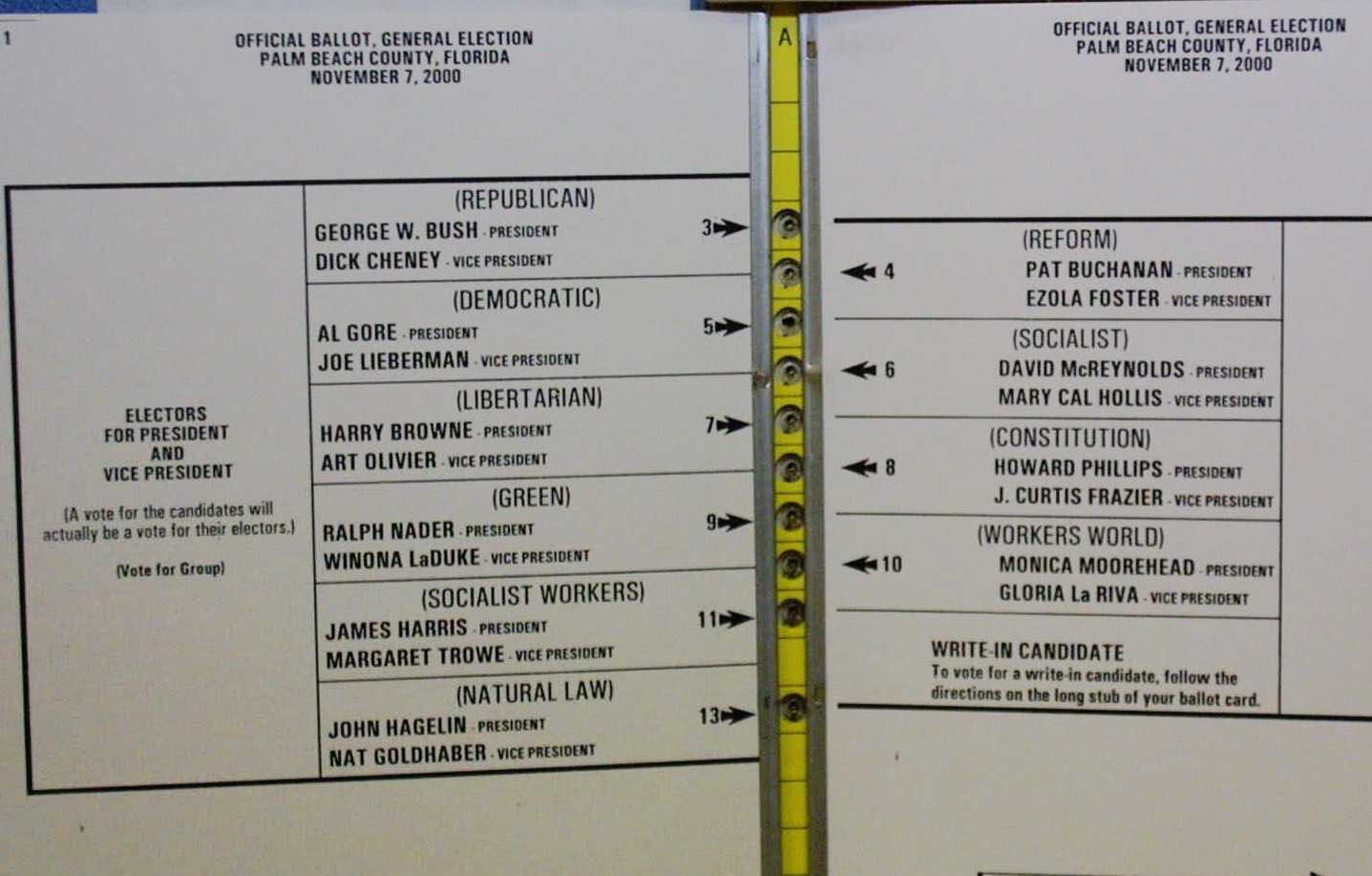 Better Design, Better Democracy: Why Ballot Design Matters in Ranked Choice Elections