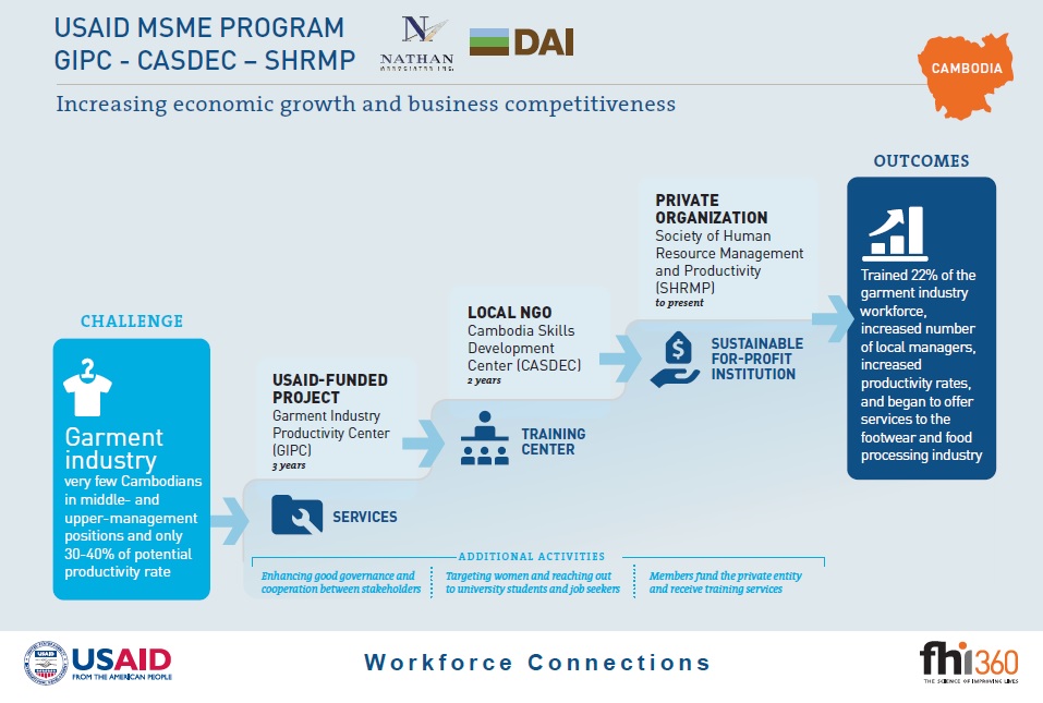 Resource preview picture