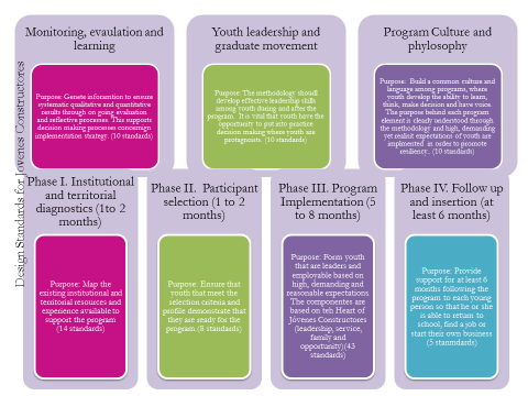 Resource preview picture