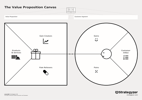 Resource preview picture