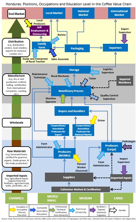 Resource preview picture