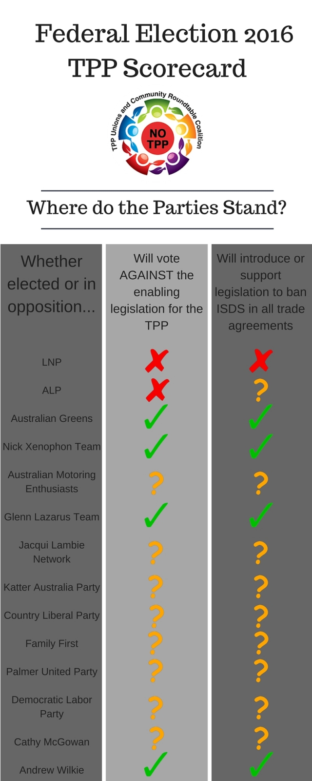 FULL_TPP_Scorecard_Election_2016.jpg