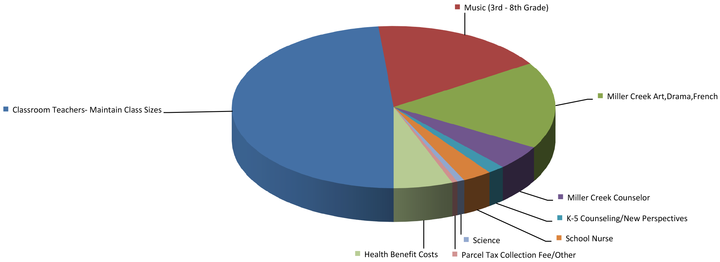 Parcel_Tax_Graphs_17-18.png