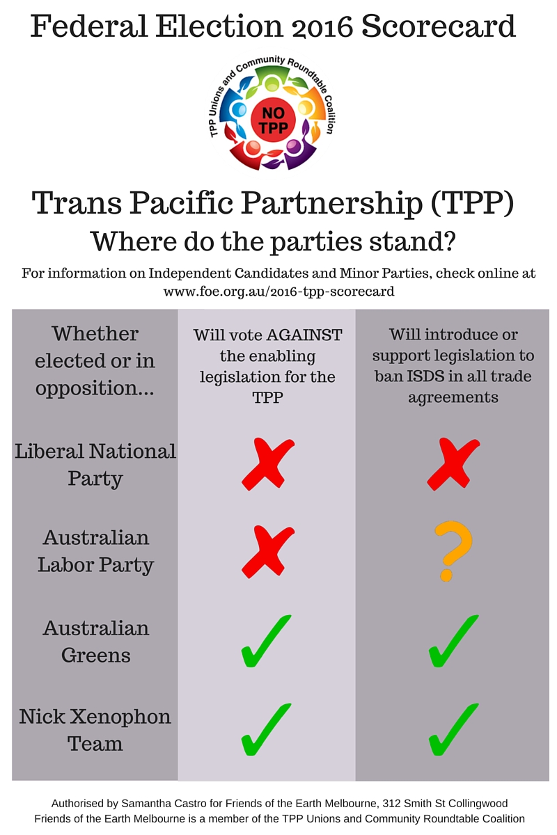 TPP_Scorecard_Election_2016.jpg TPP_Scorecard_Election_2016.jpg