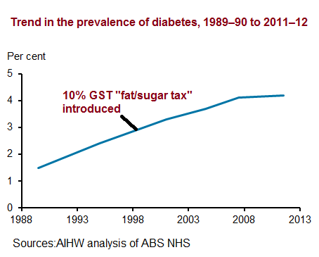 gst-fat-sugar-tax.png