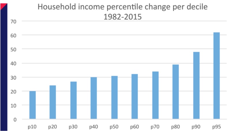 housing_percentile_change.jpg