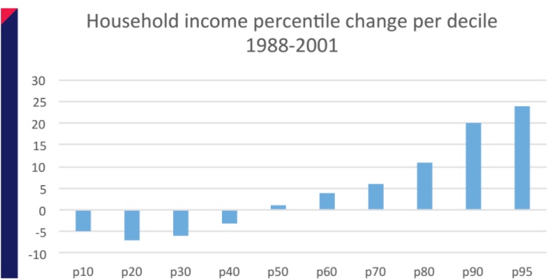 housingincomepercentile.jpg