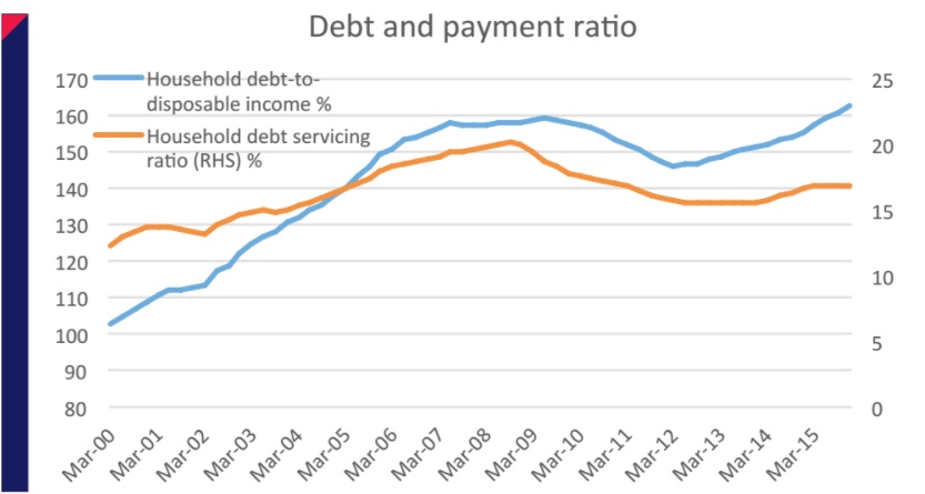 Debtpaymentratio.jpg