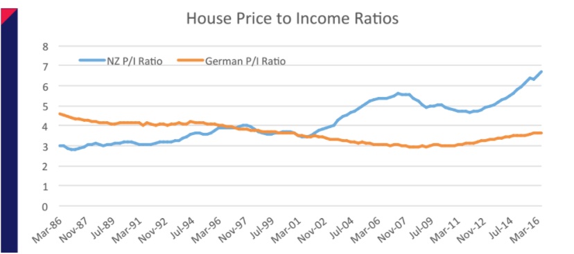 housepriceincomeration.jpg