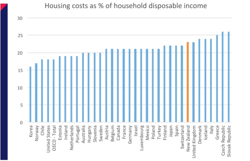housingcostpercentage.jpg