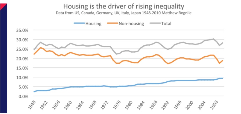 housingdriverinequailty.jpg