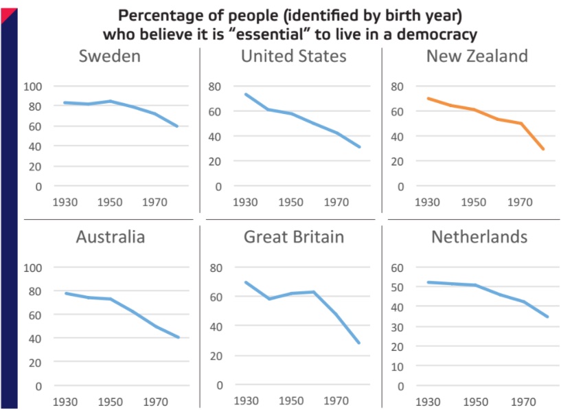 percentageofpeopledemocracy.jpg