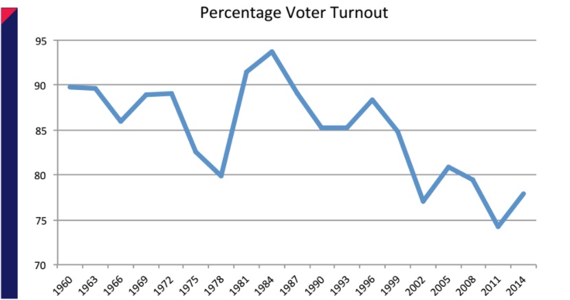 percentvoterturnout.jpg