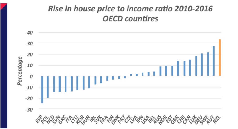 Riseinhouseprice.jpg
