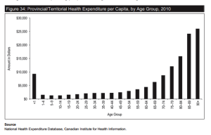 Blog6 graph