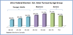 jane_electionturnout