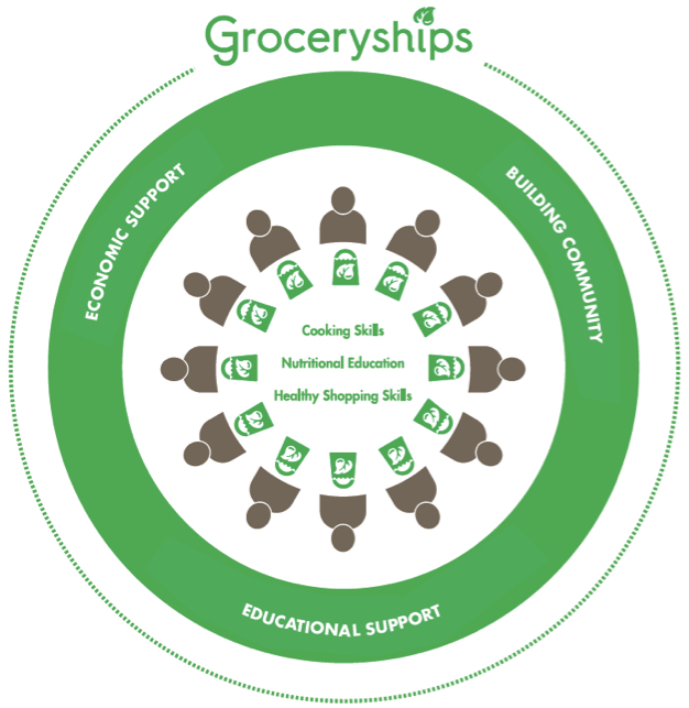 Groceryships_Program.jpg
