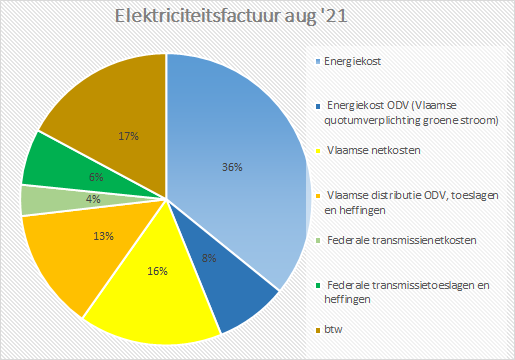 taart_energiefactuur.png