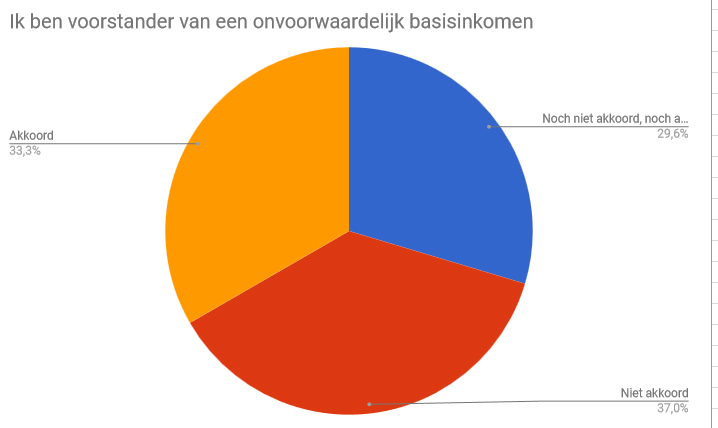 WGMfbasisinkomen.jpg