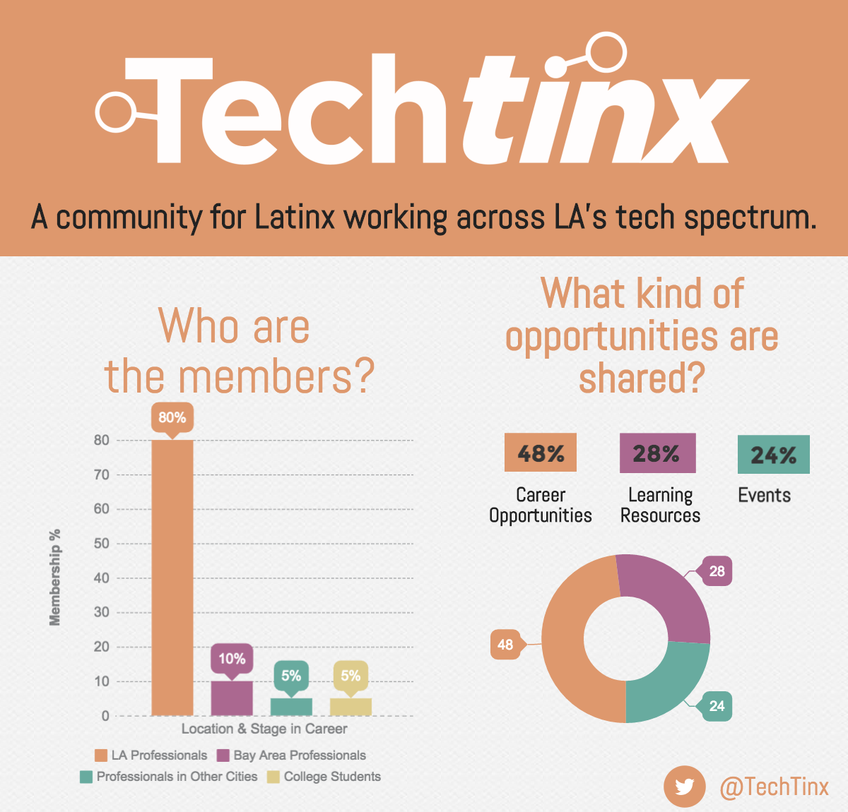 TechTinx_Infographic_2017.png
