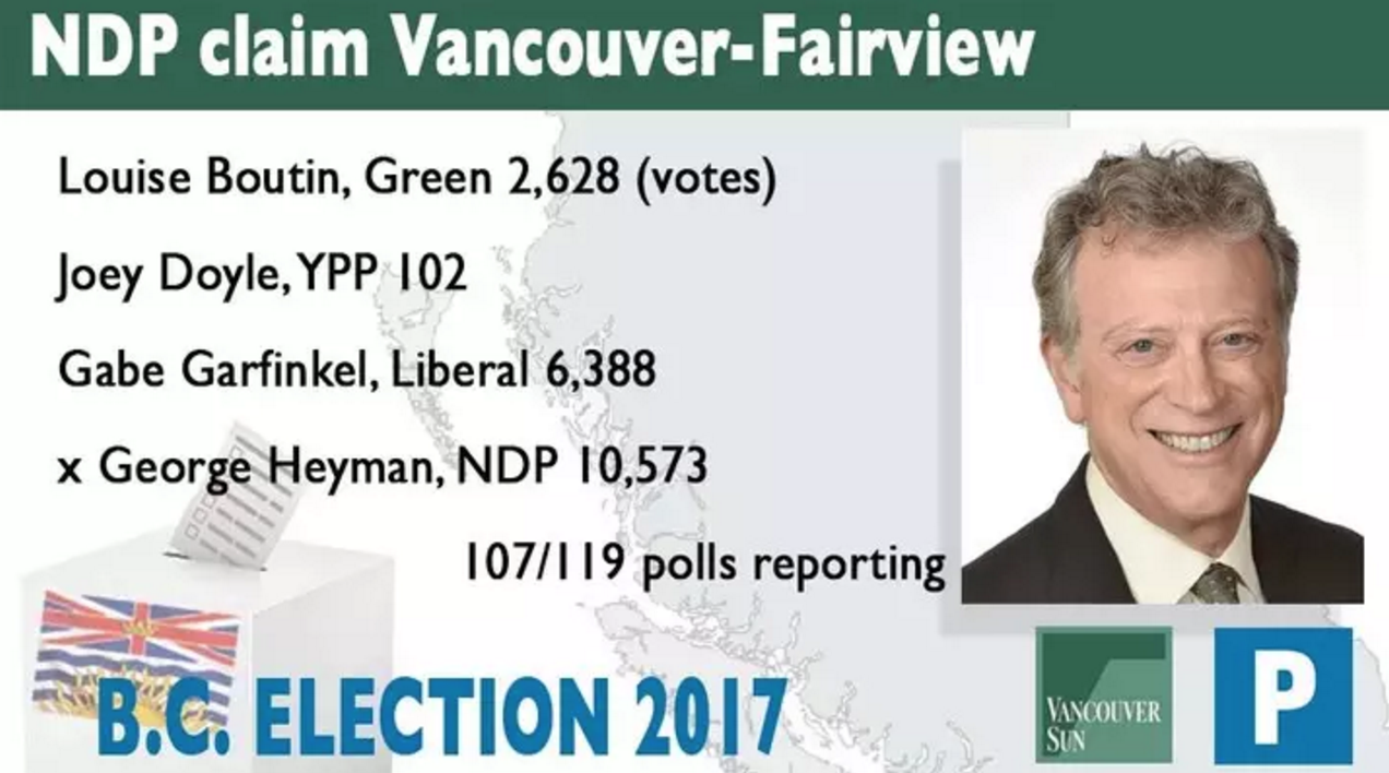 George_Heyman_Vancouver-Fairview_results.png