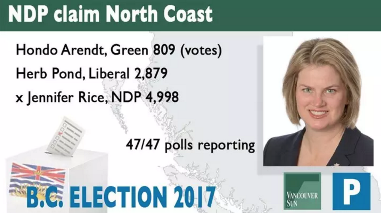 Jennifer_Rice_North_Coast_results.png
