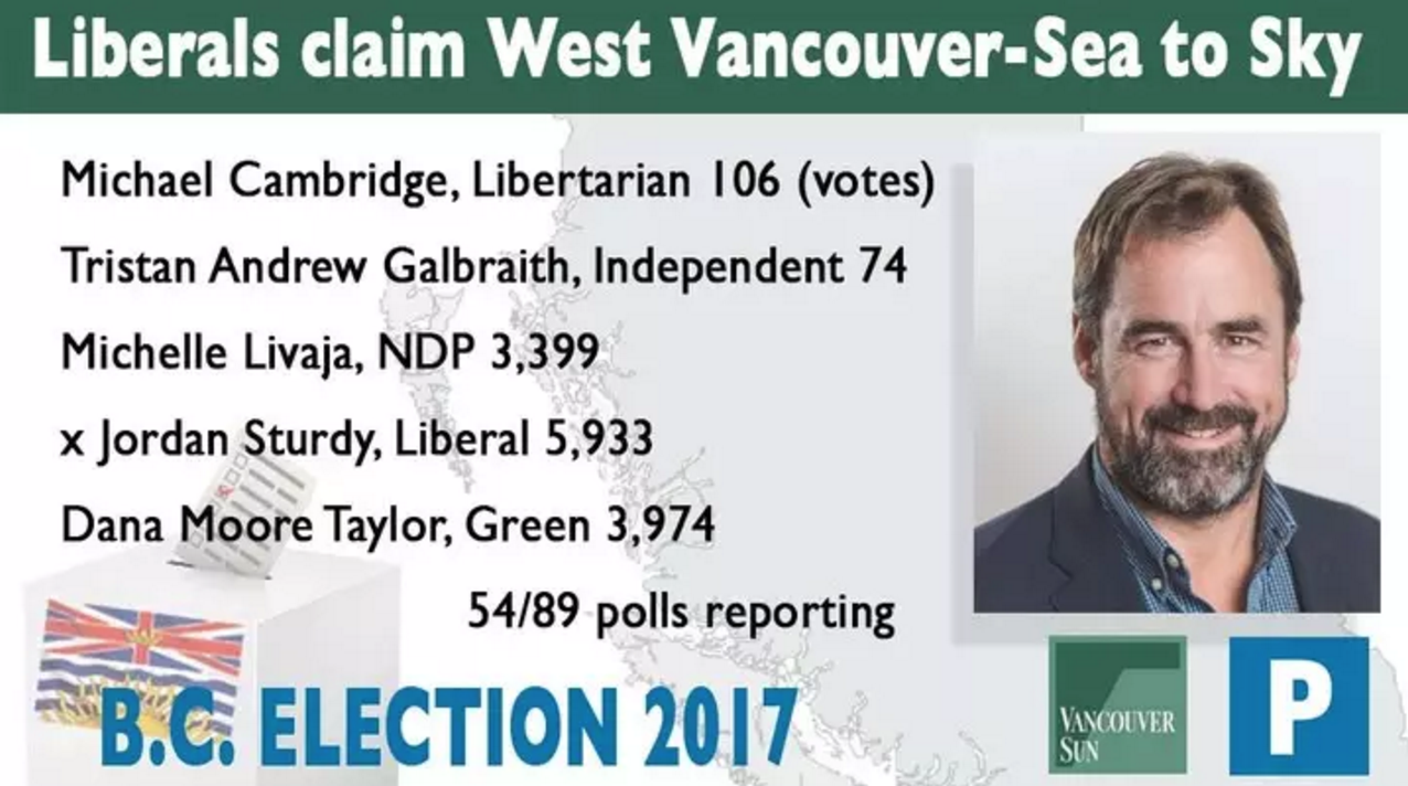 Jordan_Sturdy_Vancouver_Sea-to-Sky_results.png