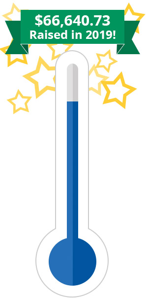 $66,640.73 Raised in 2019