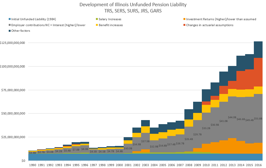 illinois_pensions.png