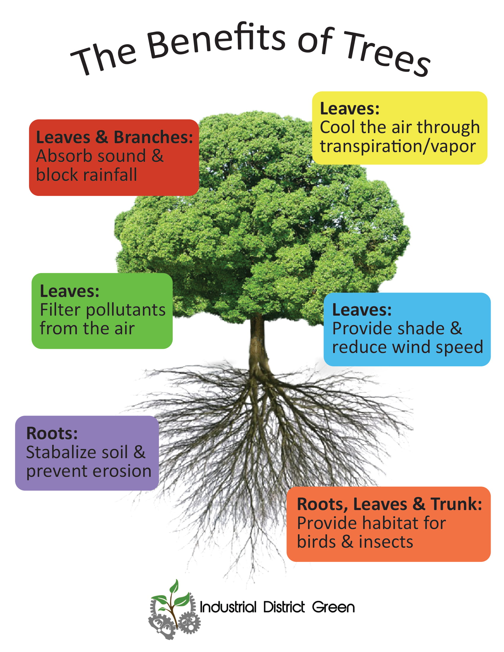 Industrial District Green