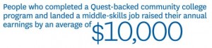 1212 - HBR - Snapshot About Quest