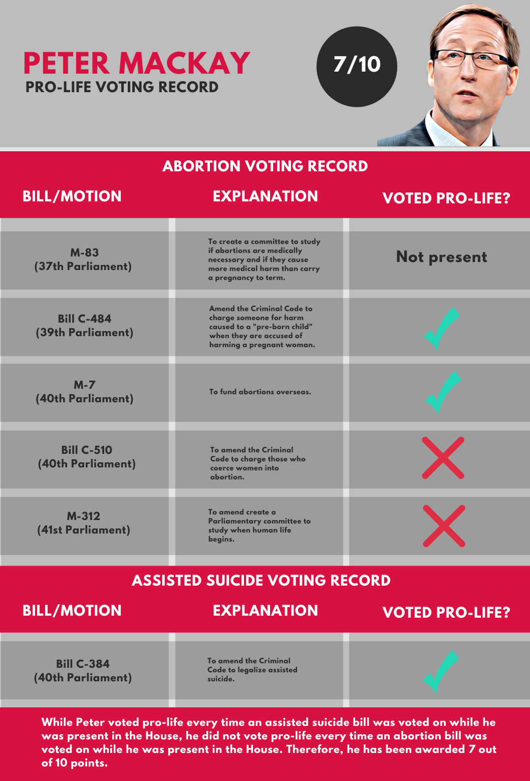 Mackay_voting_.png