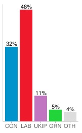 Election_2015_Labour_majority.jpg