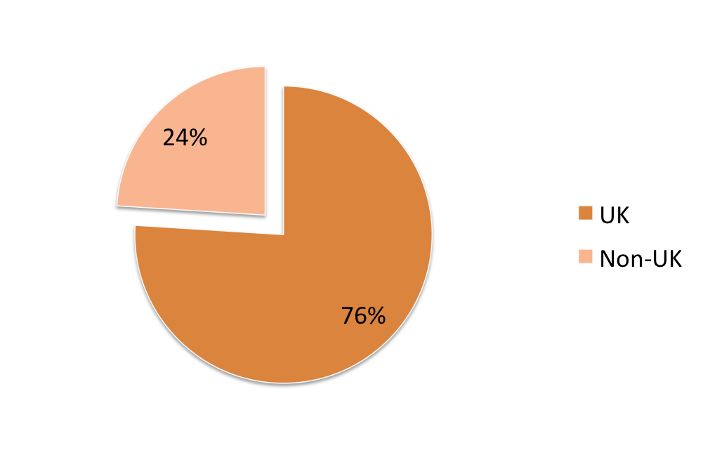 Origin_of_government_cars_percentages.png