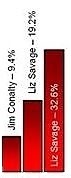 southport_results_bar_chart_1_LI_(2).jpg