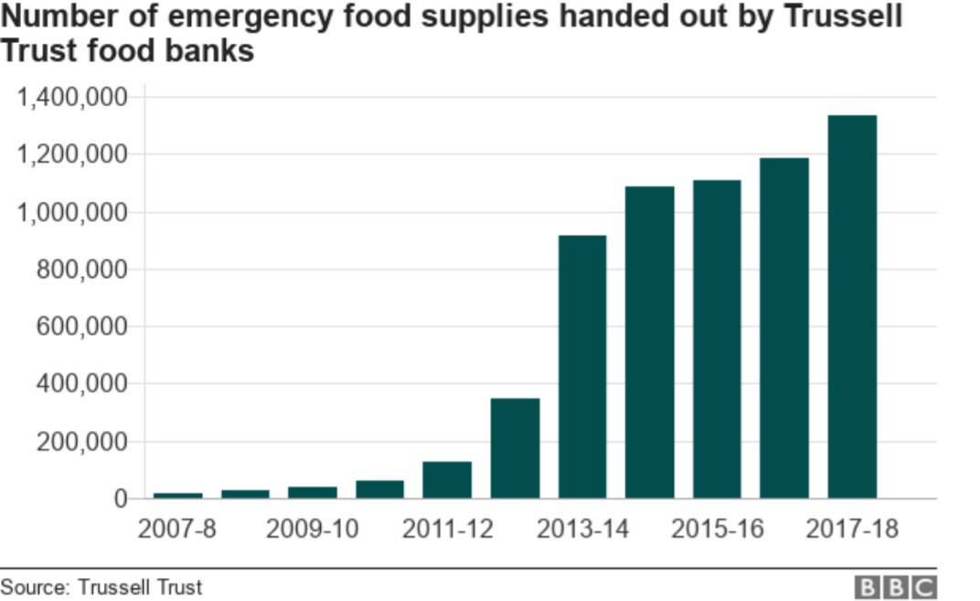 rise_in_foodbanks.jpg